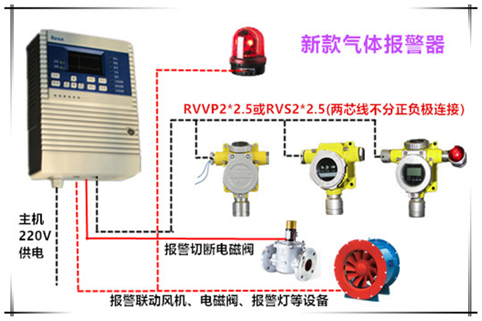乙醚泄漏報警器