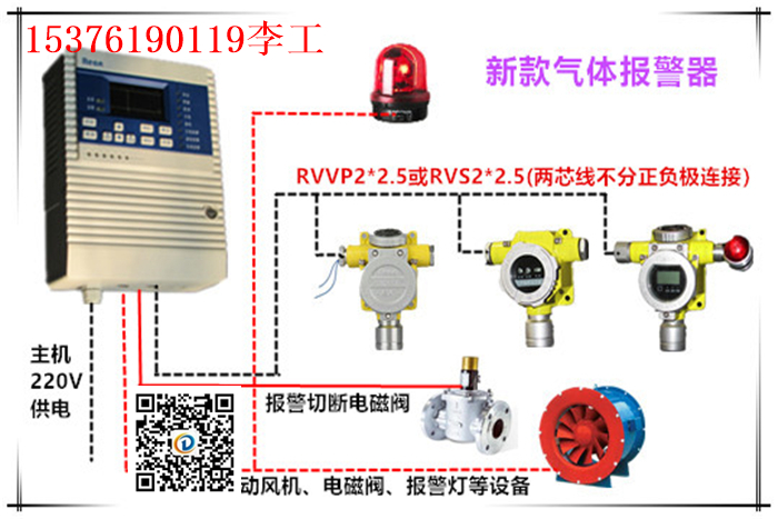 紅外式風(fēng)電廠六氟化硫+氧氣氣體探測器